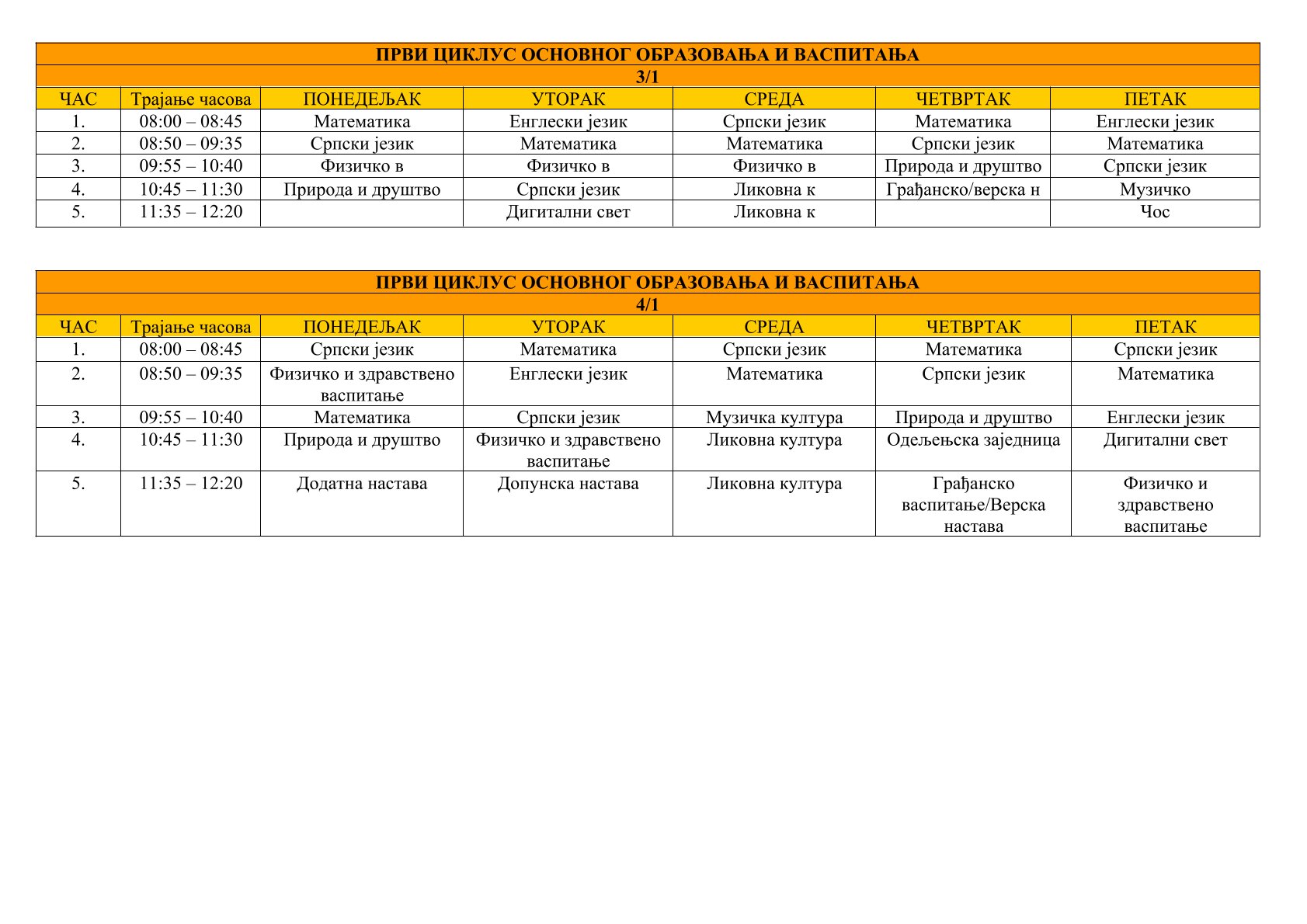 Распоред часова