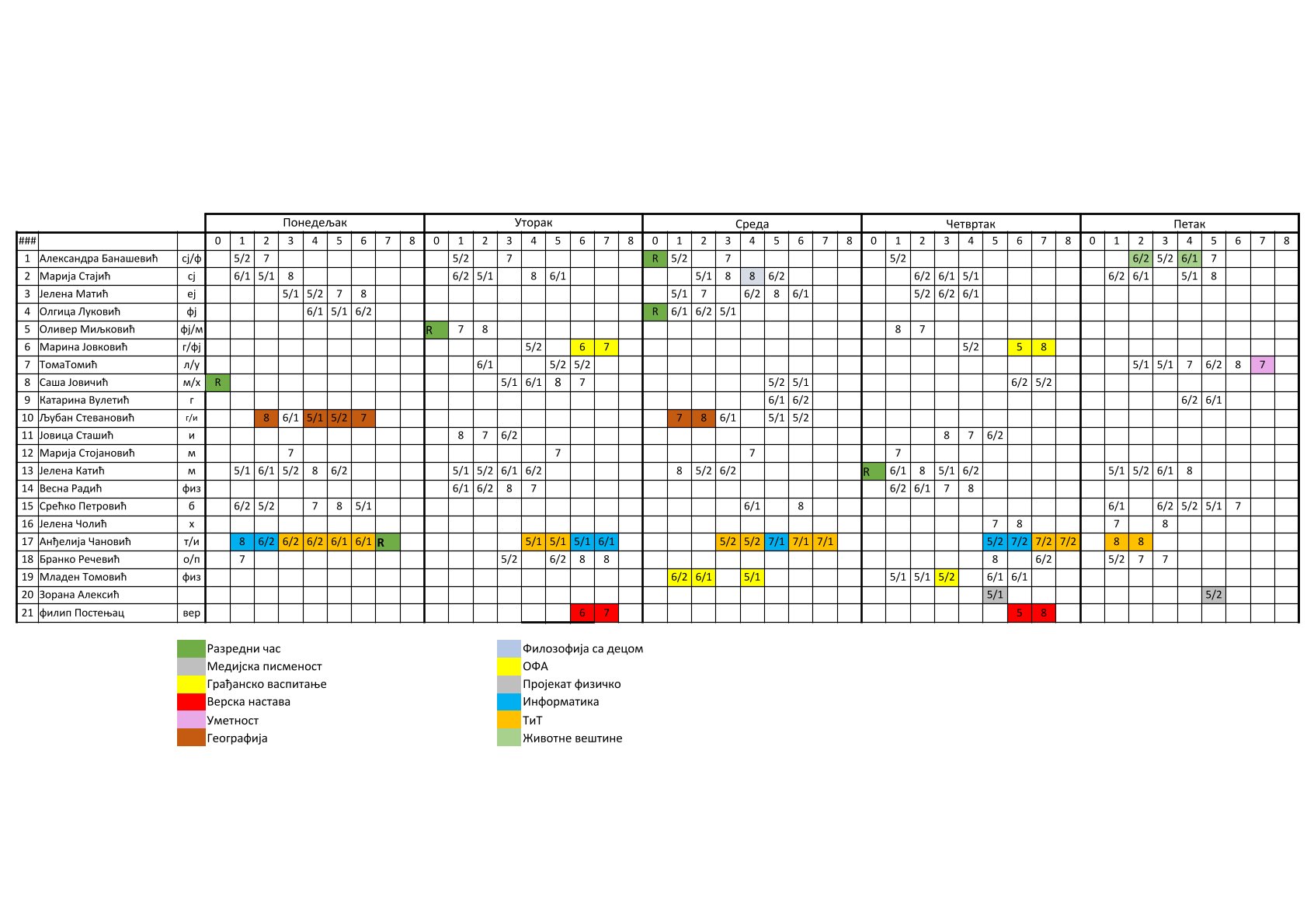 Распоред часова