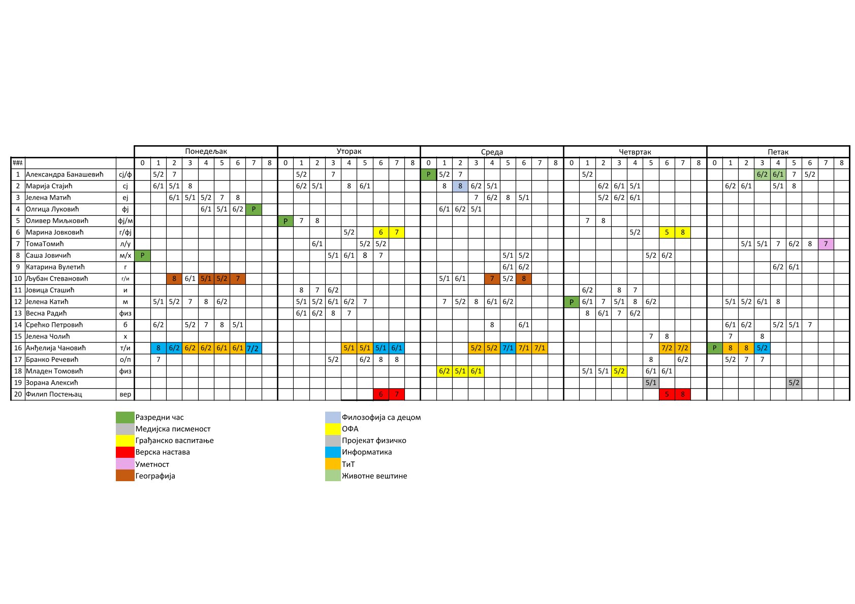 Распоред часова